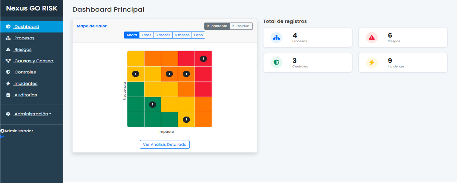 Dashboard de Nexus Risk