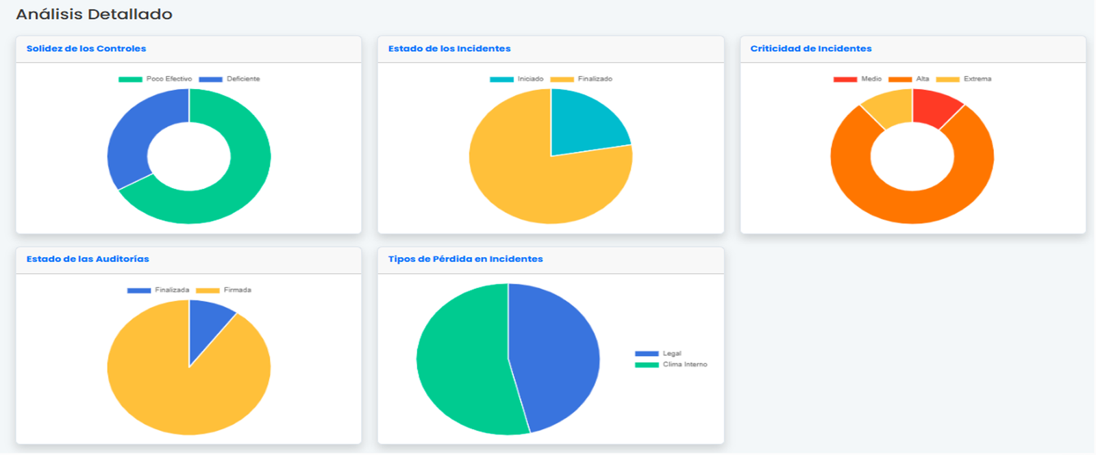 Dashboard de Nexus Risk